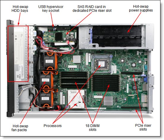 ibm 3650 m3 data recovery inside raid controller