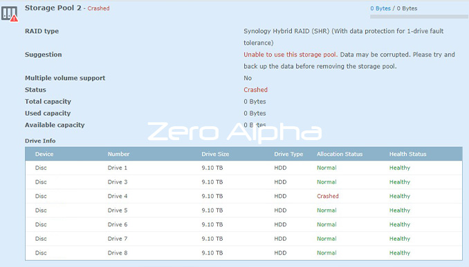 synology storage pool crashed shr hybrid raid unable to use this storage pool