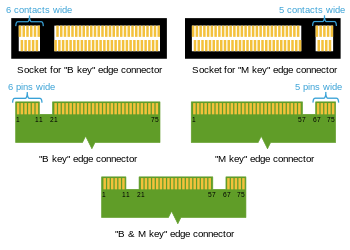 m key b key data recovery